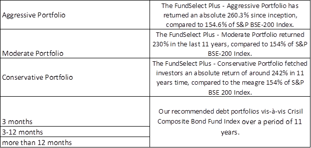 Strategic Long Term Portfolio